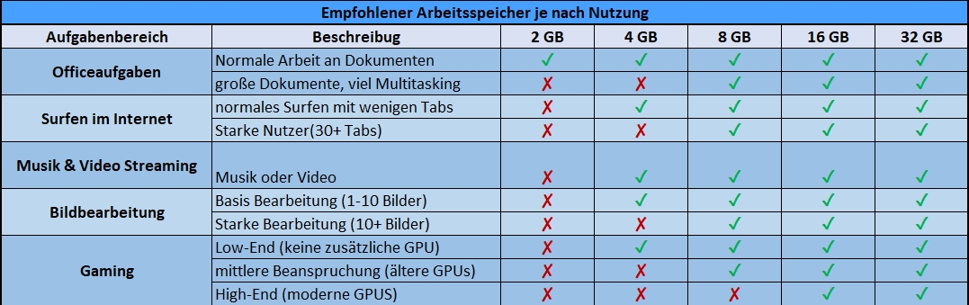 Laptop Arbeitsspeicher