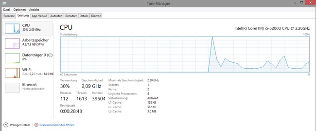 Laptop TaskManager