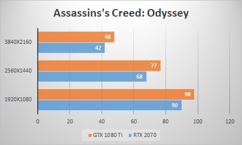 RTX 2070 vs GTX 1080 Ti