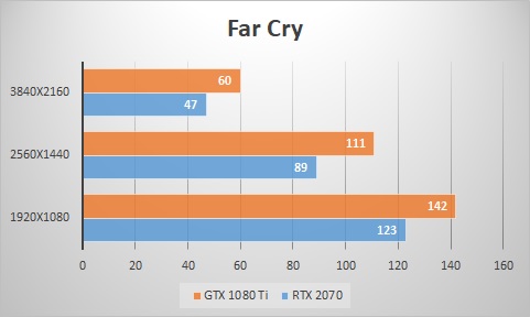 RTX 2070 vs GTX 1080 Ti