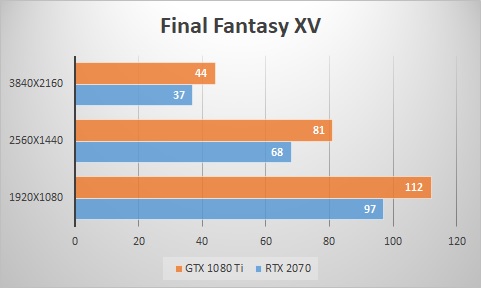 RTX 2070 vs GTX 1080 Ti