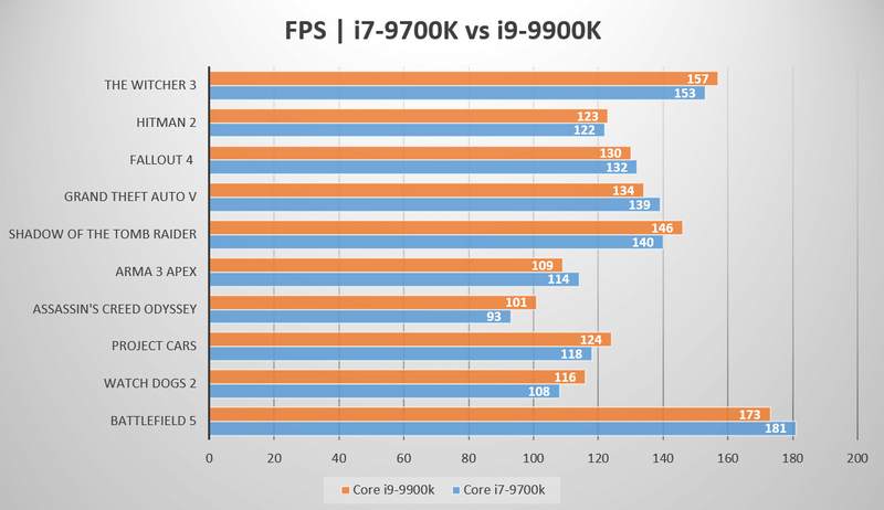 i7-9700K-vs-i9-9900K